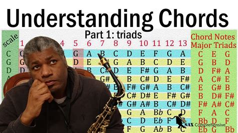 Image result for Chord Real-World Example