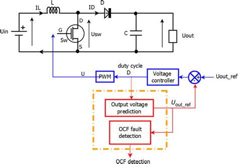 Image result for Fault Detection Control