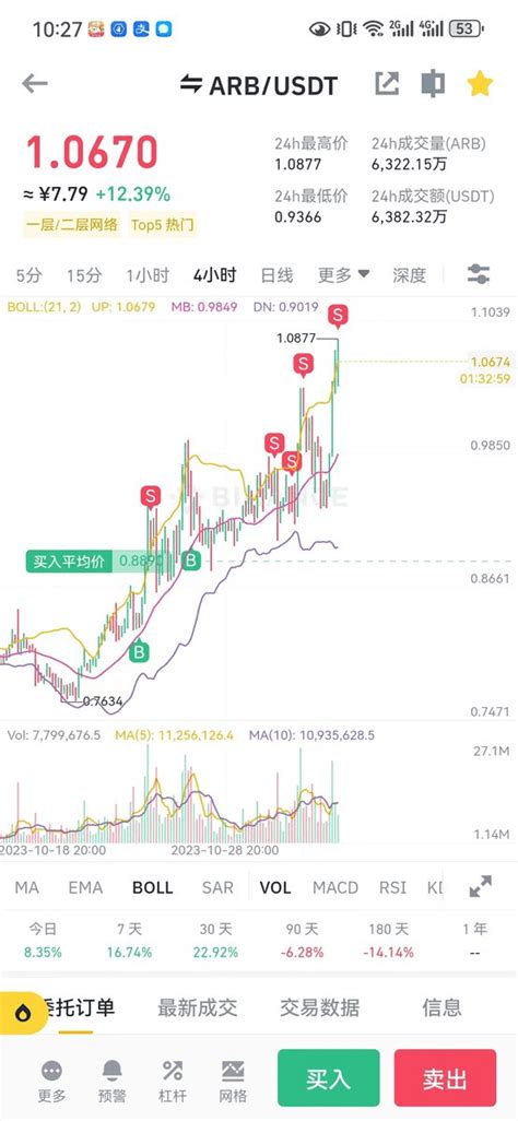 #ARB Fixed investment and continue to take the bull market t | Crypto ...