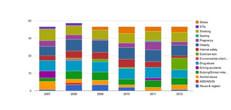 Image result for Statistics for Health Research Tutorial 4