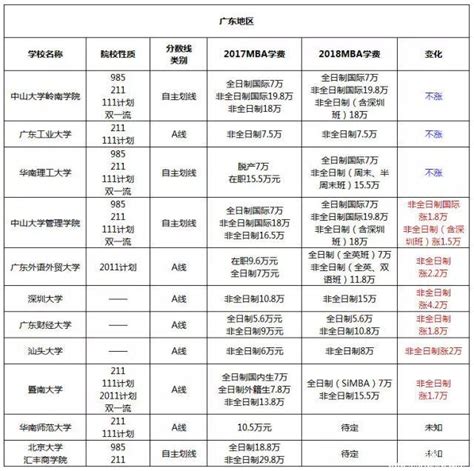 2020广东茂名幼儿师范专科学校学费多少钱一年-收费标准-收费标准