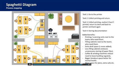 Process Mapping Courses 的图像结果