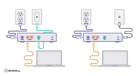Image result for Cable Internet Setup