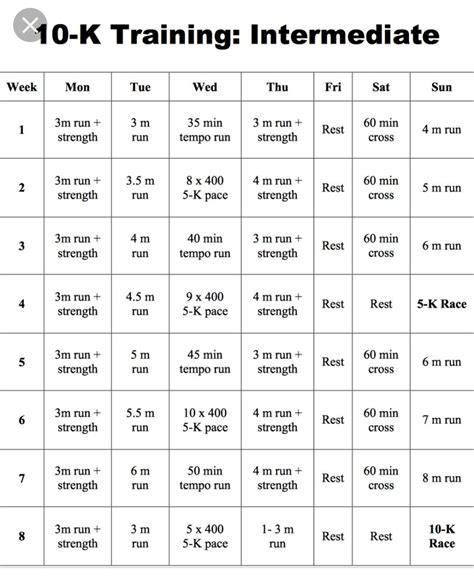 10 mile training plan beginner intermediate options – Artofit