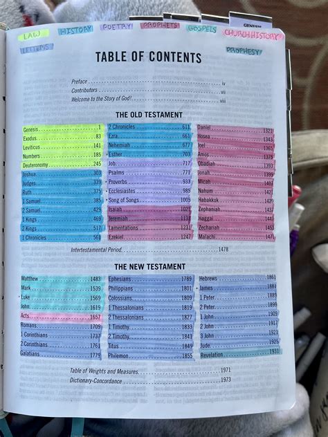 Bible Journaling Inspiration