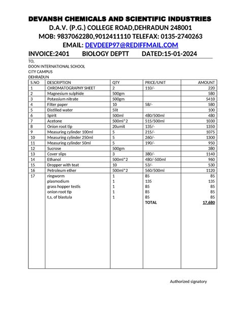 Dis2024 - DEVANSH CHEMICALS AND SCIENTIFIC INDUSTRIES D.A. (P.) COLLEGE ROAD,DEHRADUN 248001 MOB ...