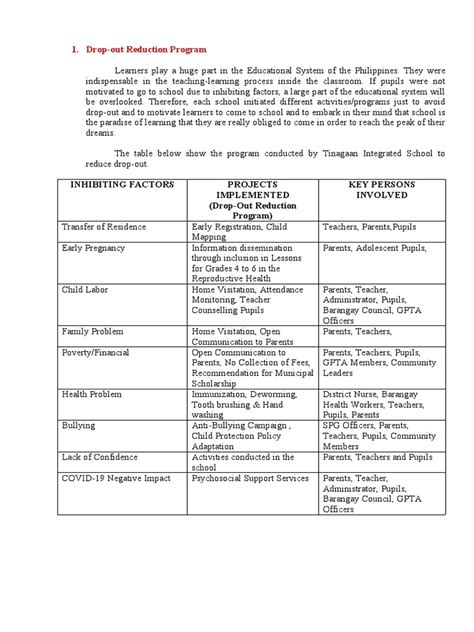 Image result for Drop Out Reduction Program Composition