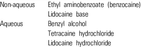 Surface Anesthesia 的图像结果