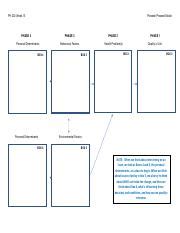 Image result for PRECEDE-PROCEED Model Explained