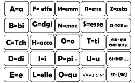 Italian Language 的图像结果