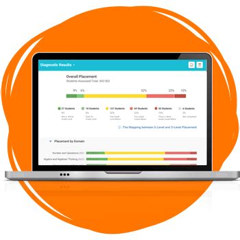 I Ready Program 的图像结果