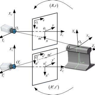 Image result for OpenCV Structured Light One Camera