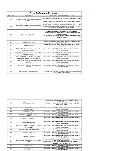 Image result for Error Code Interface