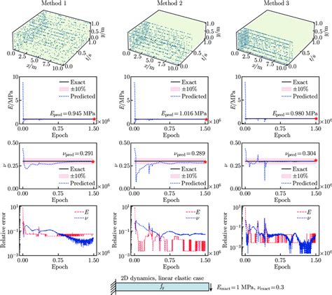 Image result for Event and Time Sampling