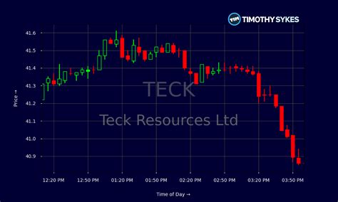 Is TECK Resource’s Stock Poised for Growth?