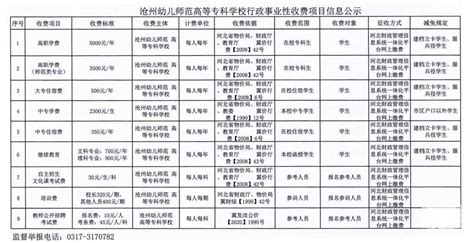 2023年沧州幼儿师范高等专科学校收费目录 - 公示栏 - 计财处
