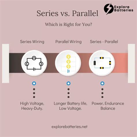 Battery Series vs. Parallel Wiring: Which is Better for You?