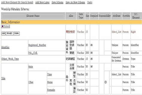 Image result for Metadata Schema