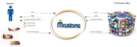 Import Control 的图像结果