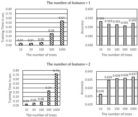 Application of Machine Learning Methods in Nursing Home Research