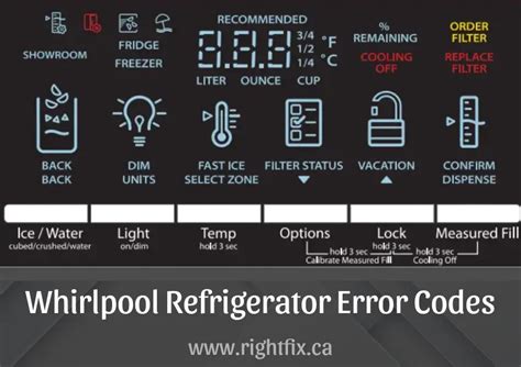 Image result for Whirlpool Washing Machine Error Codes