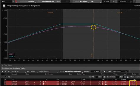 BTC Short Strangle 的图像结果