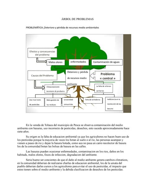 Árbol DE Problemas - ÁRBOL DE PROBLEMAS PROBLEMÁTICA: Deterioro y ...
