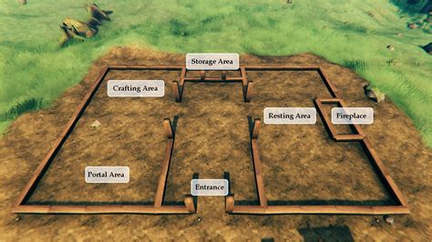 Image result for Valheim Beginners Guide