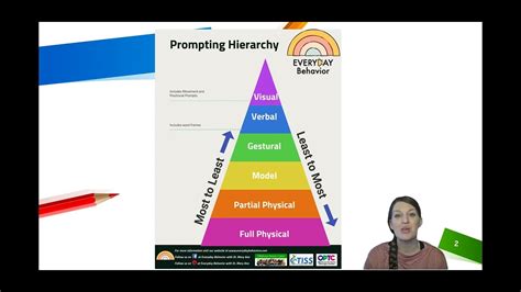 Image result for Prompting Hierarchy