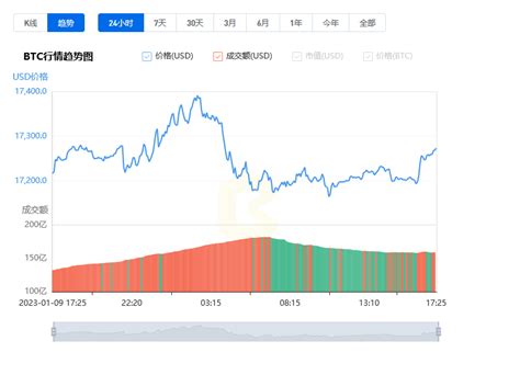 比特币今日行情实时价格走势图_01月10日BTC最新价格美元 - 比特币价格行情网