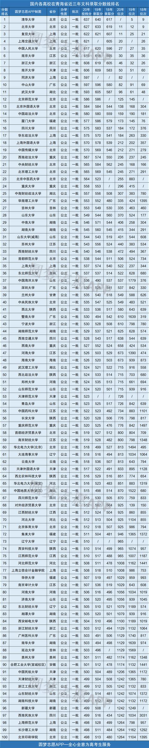青海省各地县海拔一览表 - 豆丁网