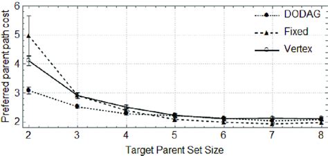 Target Parent Process 的图像结果
