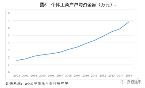 2018年我国民营企业制造业500强经营状况 盈利水平稳步增长_观研报告网