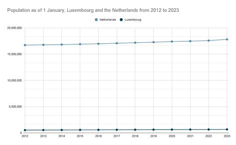 Luxembourg vs. Netherlands: Cost of Life, Salaries, Jobs, Relocation — Luxtoday.lu