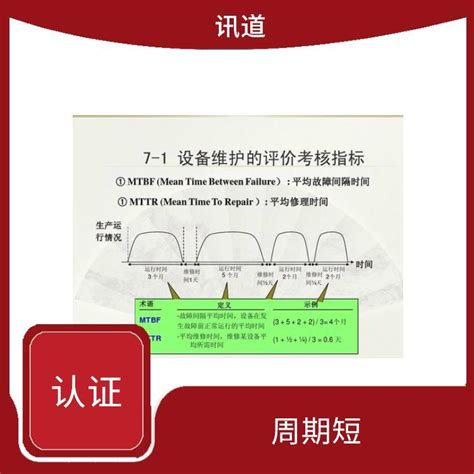 汕头 讯道 单反相机MTBF认证 硬盘录像机MTBF认证 检测单位