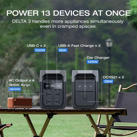 EcoFlow DELTA 3 (1024Wh) Portable Power Station | Fast Charging UPS