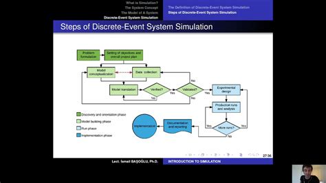 Discrete-event simulation software 的图像结果