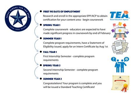 Prospective Teachers – Human Resources – Texas School for the Deaf