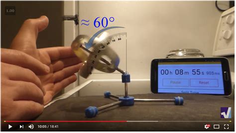 Image result for Precision Gyroscope Animated