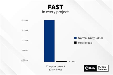 vs Code Hot Reload 的图像结果