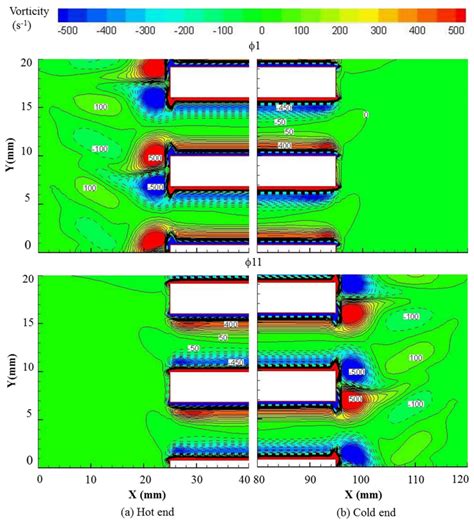 The Effect of Temperature Field on Low Amplitude Oscillatory Flow ...