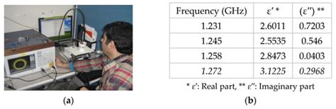 IJGI | October 2021 - Browse Articles