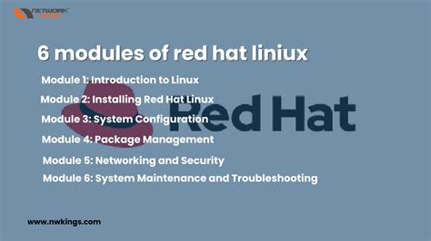 Image result for Learn Red Hat Linux Free Course Tutorial
