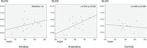 Image result for Lung Diffusing Capacity Diffusion Coefficient