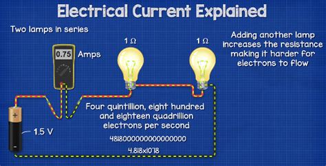 Image result for Current Explained