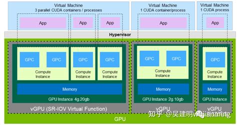 芯片架构 的图像结果