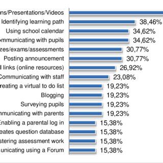 Image result for Laptop VLE Function