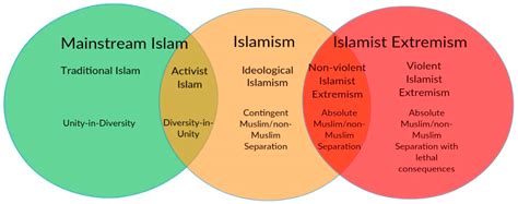 Prison as a Site of Intense Religious Change: The Example of Conversion to Islam