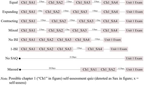 Image result for Examples of Distribution Patterns