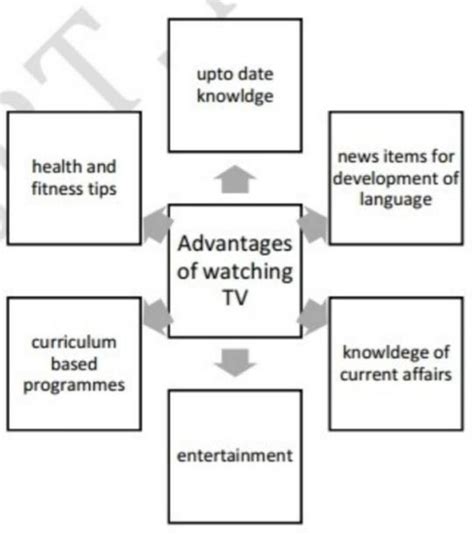 1) Transfer the given information into the paragraph : Give it a ...